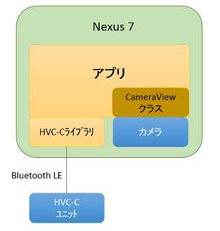 camera01