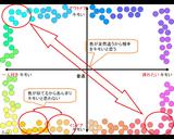 kimoi_shurui_irowake_setumei