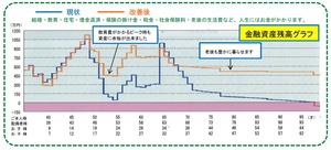 金融資産残高グラフ.