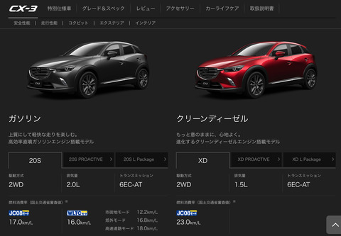 CX-3燃費数値