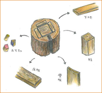 material_img