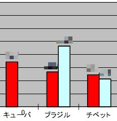グラフ