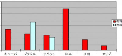グラフ3