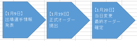 図解