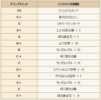 報酬