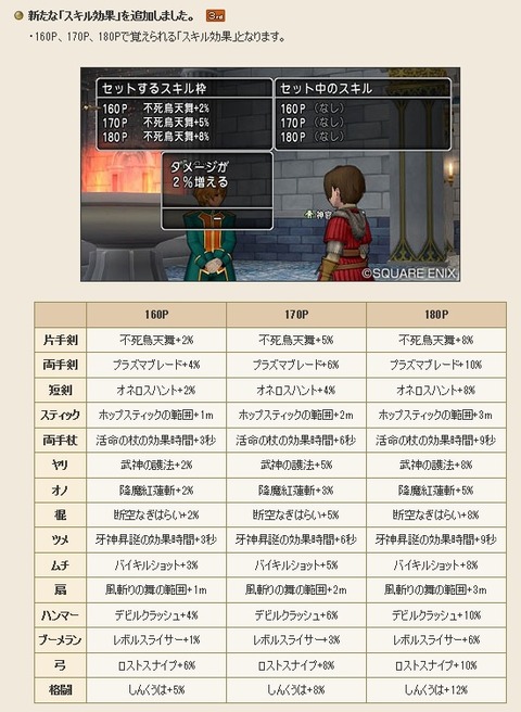 追加