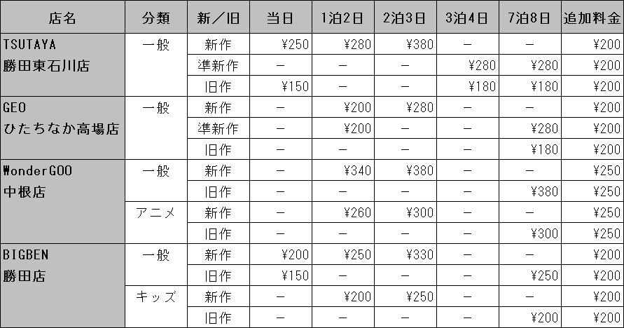 Dvdレンタル料金表 ひたちなか市 茨城県在住の喪男 へるつ 日記