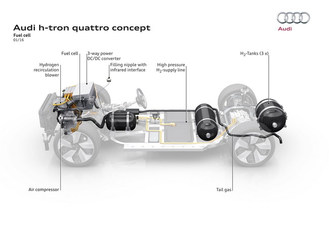 Audi-H-Tron-Quattro-Concept-20