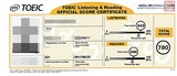 toeic221780