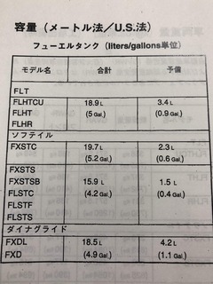 h31.4.30 64 燃費
