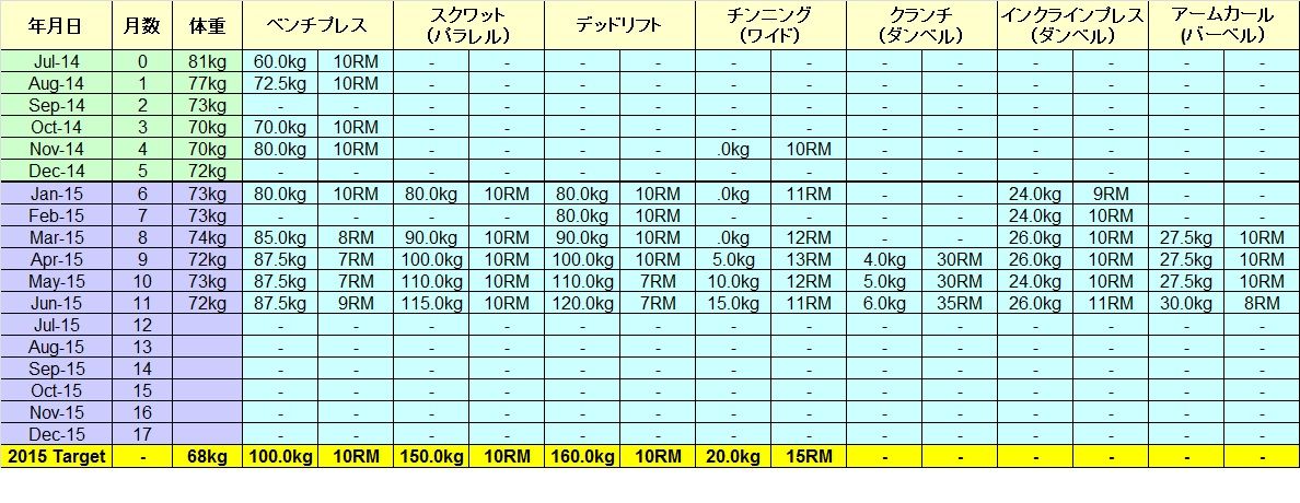 1RM計算法は?筋トレ時の重量と回数の決め ...