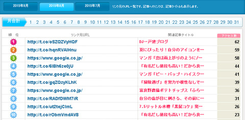 20151005解析02