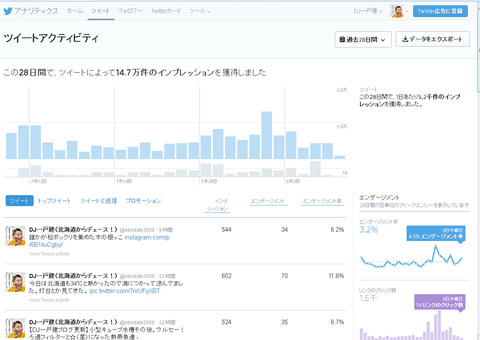 20150806アナリティクス05