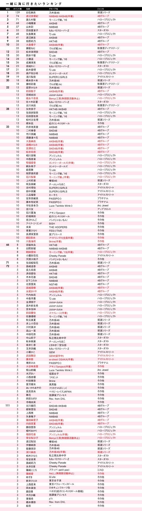 unidol_column13_02