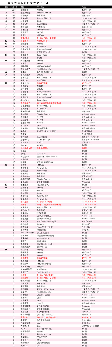 unidol_column11_02