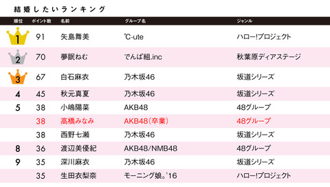 unidol_column09_01-1