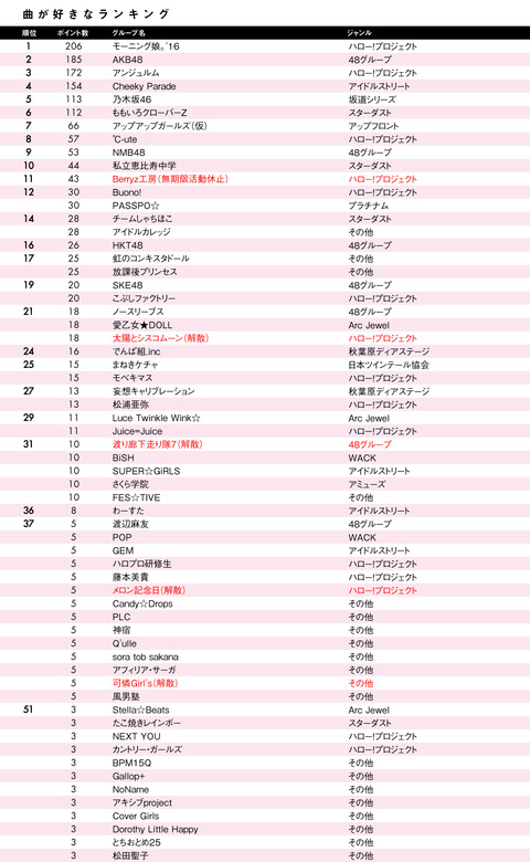 unidol_column08_02