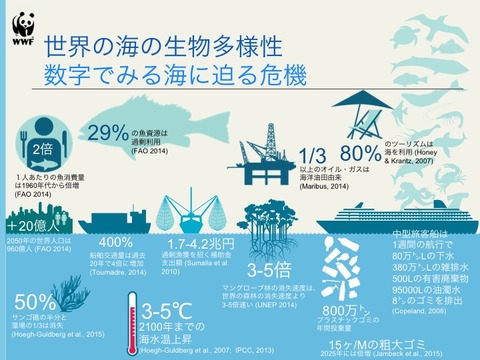 WWF_data_160306