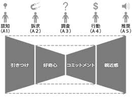 ダウンロード