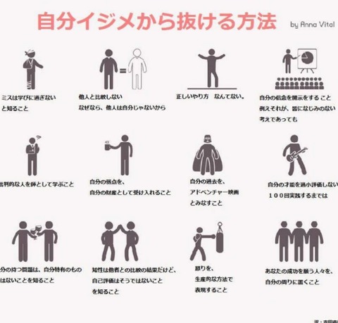 自分イジメを抜ける方法