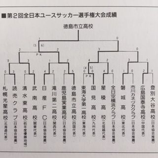 【年末年始値下げ】激レア　第1回全日本ユースサッカー選手権大会ガイド 第2回全日本ユースサッカー選手権大会 : いにしえの高校サッカー備忘録