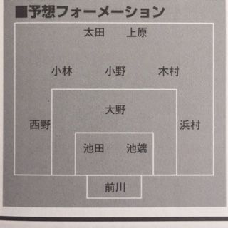 清水商1997（静岡） : いにしえの高校サッカー備忘録