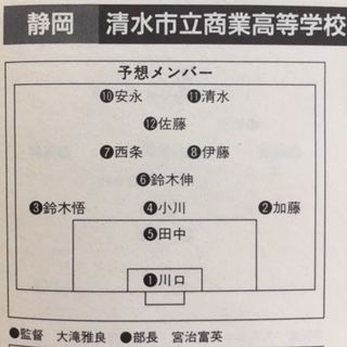 清水商1993（静岡） : いにしえの高校サッカー備忘録