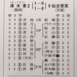 1992年 高校サッカー年鑑 1992年 高校サッカー年鑑 - メルカリ