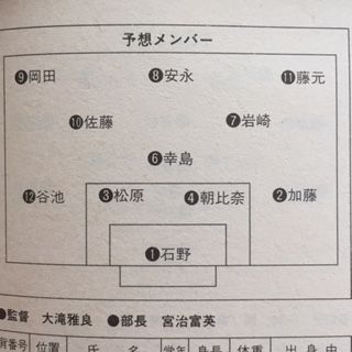 清水商1994（静岡） : いにしえの高校サッカー備忘録