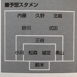 【レア希少】1995年　高校サッカー年鑑 公式記録　市立船橋　帝京高校　jリーグ 高校サッカーThe Best 1995 : いにしえの高校サッカー備忘録