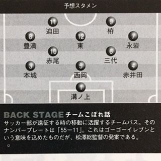 鹿児島実2005（鹿児島） : いにしえの高校サッカー備忘録