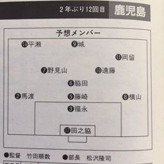鹿児島実1993（鹿児島） : いにしえの高校サッカー備忘録