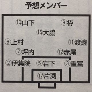 鹿児島実2004（鹿児島） : いにしえの高校サッカー備忘録