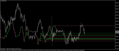 Ichimoku forex ea