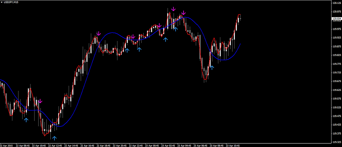 F8 forex