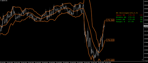 Mt4 bollinger bands without ma