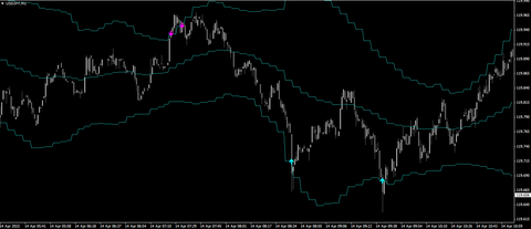 Bollinger bands 2 dev f arrows & alerts