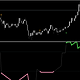 Aroon oscillator of ma - alerts - arrows - mtf