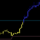 fractal channel adjustable_price period candles