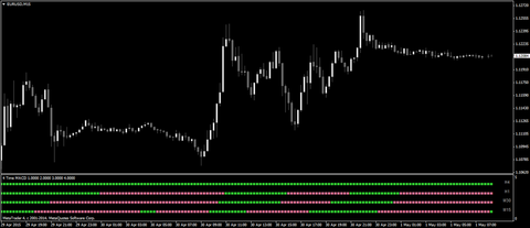 MACD 4 time frame