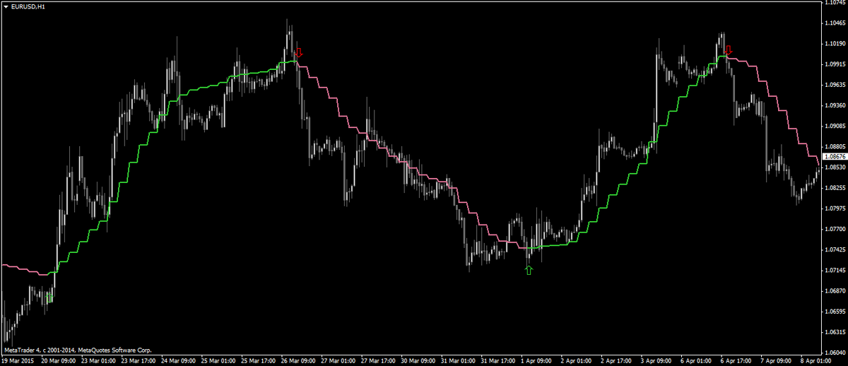 Nonlagma forex indicator