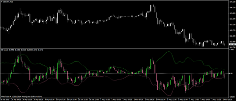 Bollinger bands outside bar
