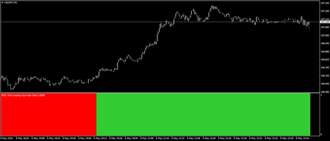 price_crossing_kijun-sen_histo_mtf__alerts
