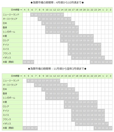 為替市場の時間帯
