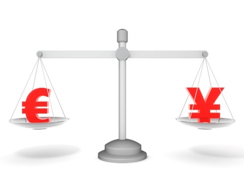 euroyen