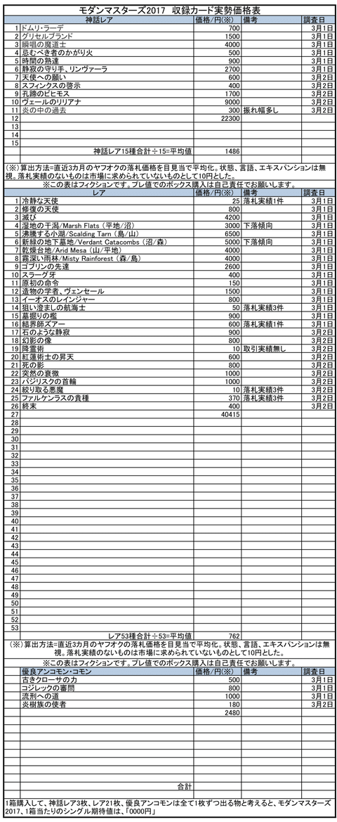 繝「繝繝ウ繝槭せ繧ソ繝シ繧コ蛟、谿オ2017逵・-1