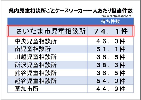 1506 児相CW担当件数パネル