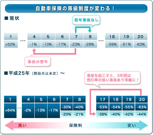 保険