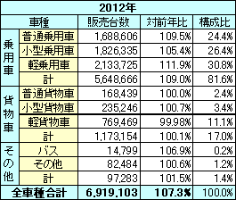 ty-kokunai-1-2012-2