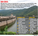 Dam crisis